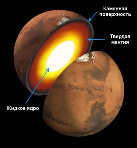 Состав Марса структура атмосфера и геология