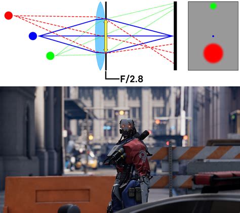 Cinematic Depth Of Field In Unreal Engine Unreal Engine 54