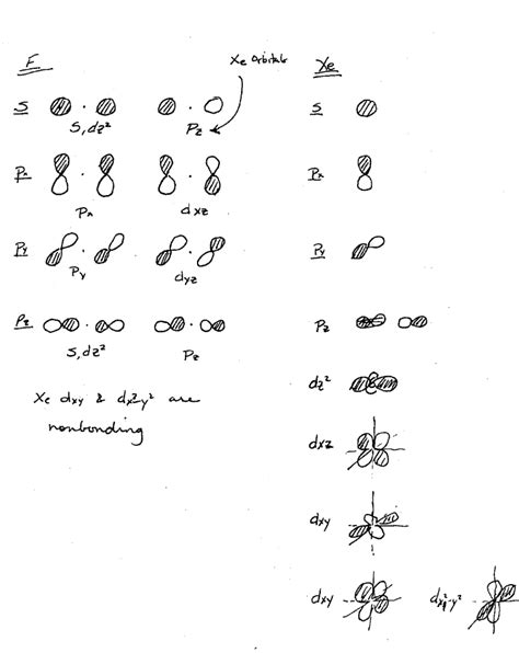 For The Compound Krf Sketch The Valence Shell Chegg