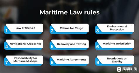 Maritime Admiralty Law Navigating Maritime Regulations And Legal