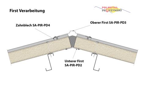 Sandwichelemente Polmetal Gmbh