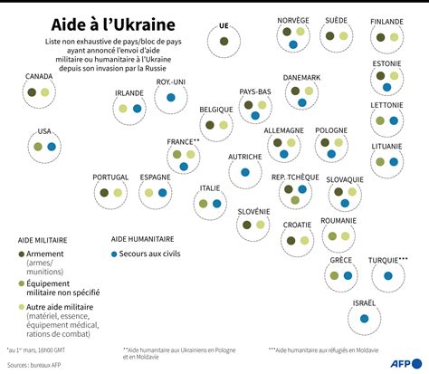 L Onu Demande D Urgence Milliard De Dollars Pour L Aide Humanitaire