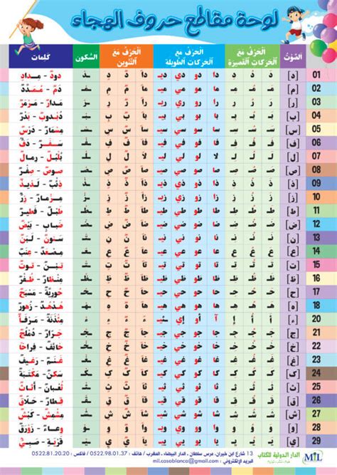 لوحة مقاطع حروف الهجاء مكتبة التضامن