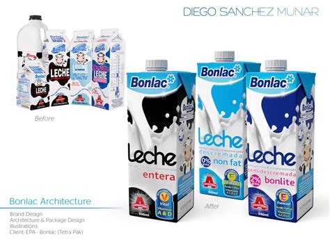 Bonlac Panama White Milks Tetra Pak Behance