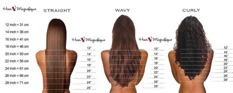 Wig Length Chart Hairmagnifique