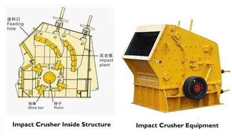 5 Advantages Makes Impact Crusher Popular