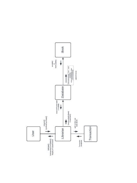 sequence diagram | PDF