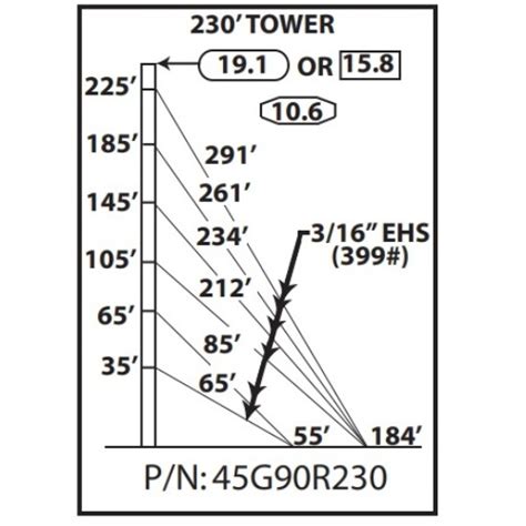 Rohn 45g Tower Kit 90 Mph Ni 230ft