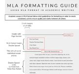 MLA ESSAY FORMATTING CHEAT SHEETS POSTER Or PRINTABLE By ASPEN