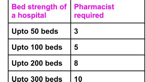 Hospital And Clinical Pharmacy Youtube