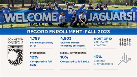 Johnston Community College On Linkedin Jcc Had Record Breaking