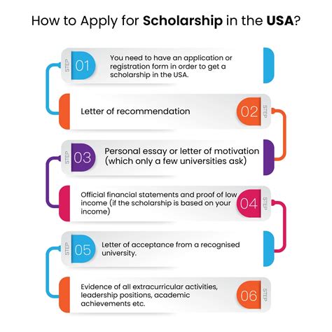 Best Scholarships For Indian Students To Study In The Usa