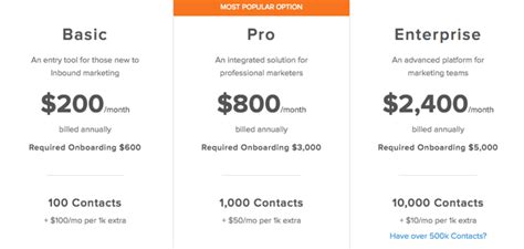 Hubspot Pricing Everything You Need To Know