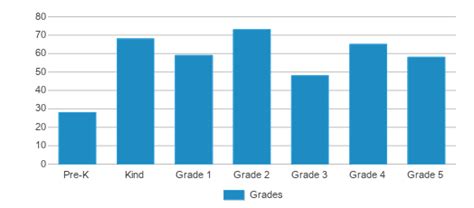 Table Mound Elementary School (Ranked Top 30% for 2024) - Dubuque, IA