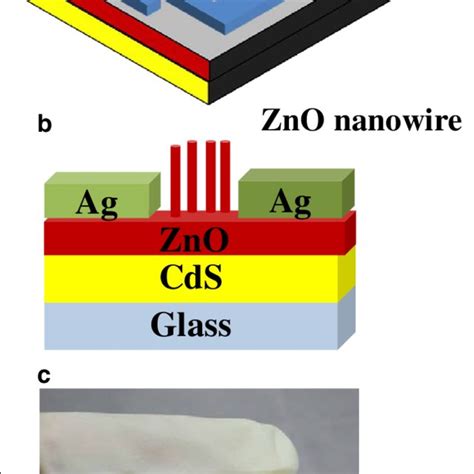 Schematic Diagram Of A Top View And B Cross Section Of Zno Nanorod On