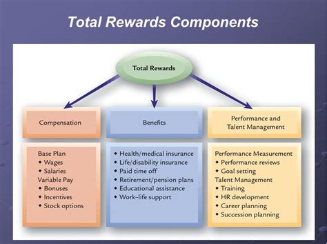 Total Reward Strategy Rewards Strategy Planning In 2023