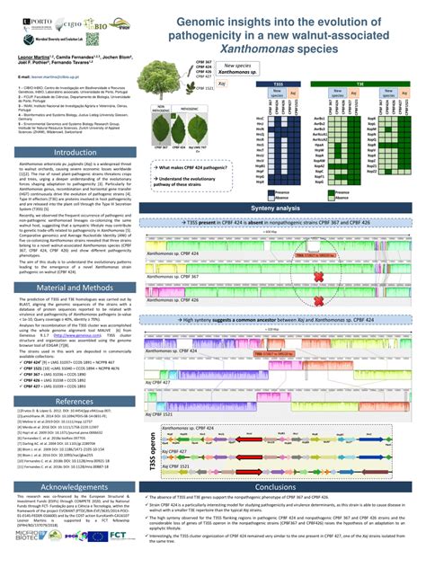 PDF Genomic Insights Into The Evolution Of Pathogenicity In A New