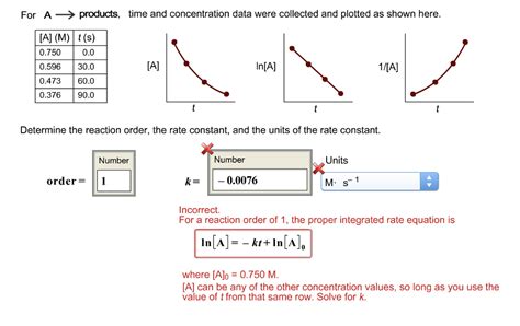 How To Determine Order Of Reaction By Graphical Method Plotting The