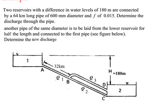 Solved Two Reservoirs With A Difference In Water Levels Of Chegg