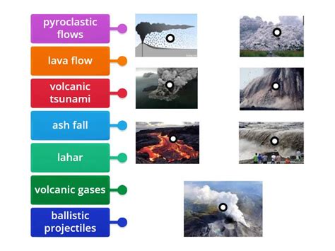 Volcano Related Hazards Labelled Diagram