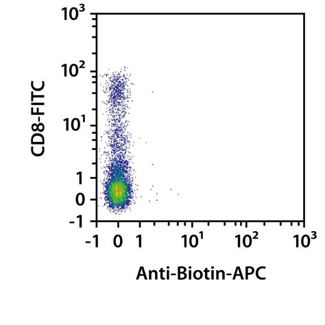 CD8+ T cells (human) | Miltenyi Biotec | USA