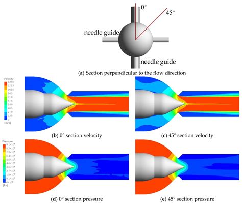 Energies Free Full Text Analysis Of Sediment Erosion In Pelton