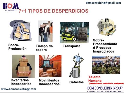 71 Tipos De Desperdicios Lean Manufacturing