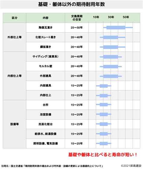 木造住宅の寿命は何年？耐用年数について解説 418base 家づくりブログ