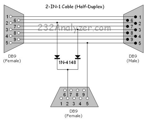 Half Duplex Rs232 Monitor Control Cable Commfront