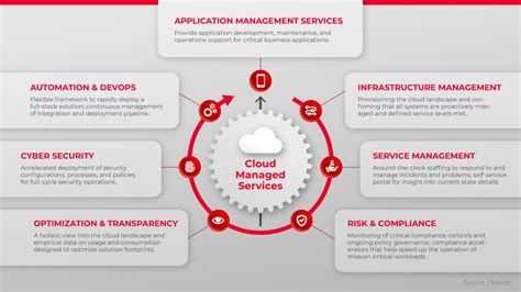 Ultimate Guide To Cloud Service Reliability Factors Benefits Best