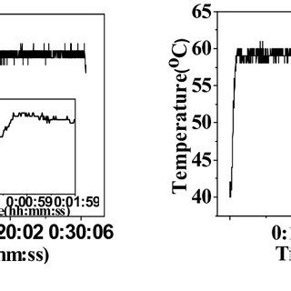 Scheme Microwave Assisted Synthesis Route For Arene Ru Ii Complexes