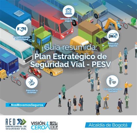 Guía resumida para la elaboración del Plan Estratégico de Seguridad