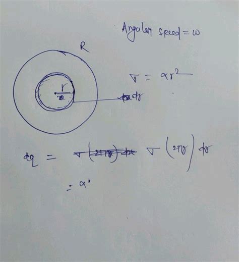 A Disc Of Radius R Rotates With Constant Angular Velocity O About Its