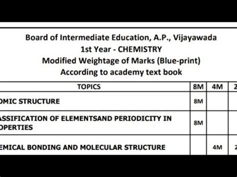 Intermediate 1st Year Blue Print IPE Marks Weightage 2021