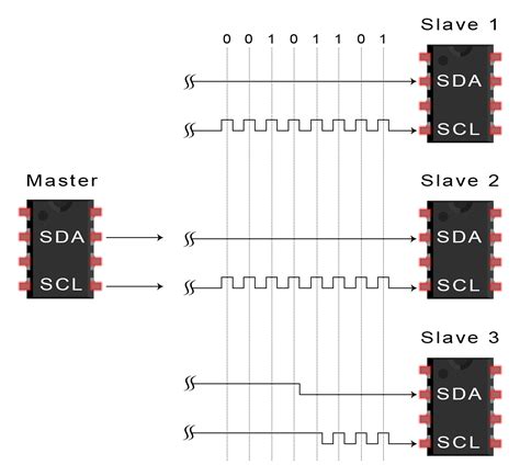 Basics Of The I2c Communication Protocol