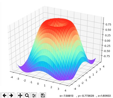 Python Mpl Toolkits画3d图 使用mpl Toolkits包回执一个简单的3d曲面 Csdn博客