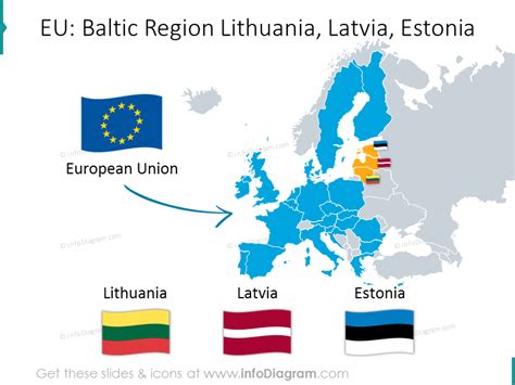 Estonia Latvia Lithuania Comparing Baltic Europe Macroeconomics Ppt