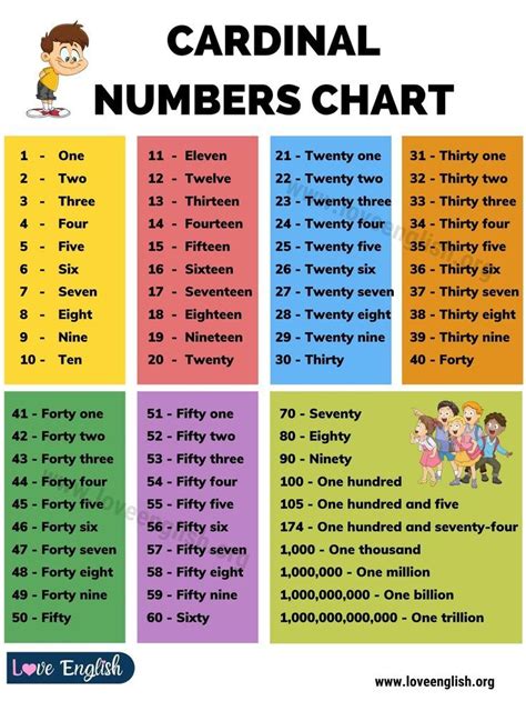 Number Words Chart Number Words Worksheets Math Words Learn English