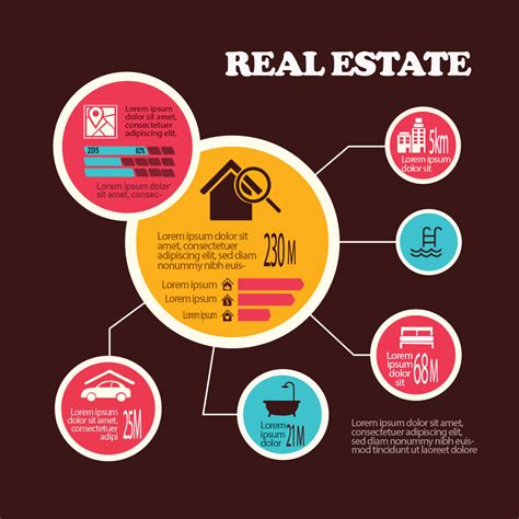 REAL ESTATE INFOGRAPHIC by neetu sharma on Dribbble