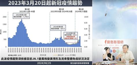 天熱新冠仍流行！台大醫認「病毒突變」引起 人體還在適應過渡期 Ettoday生活新聞 Ettoday新聞雲