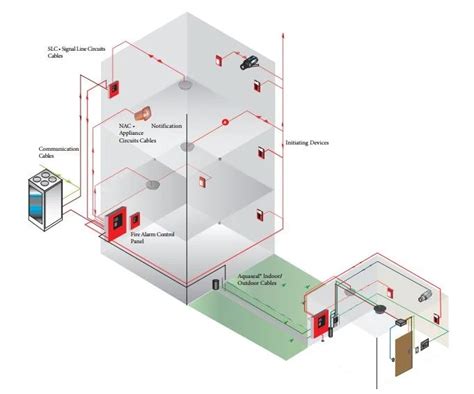 Fire Alarm Riser Diagram Definition Wiring Work