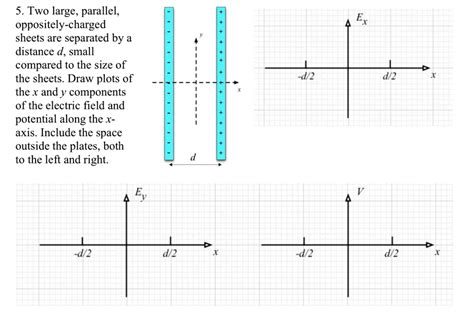 SOLVED 5 Two Large Parallel Oppositely Charged Sheets Are Separated