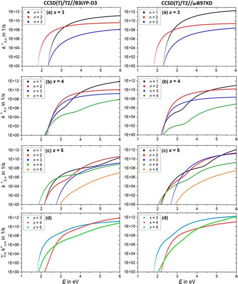 Magic Cluster Sizes Of Cationic And Anionic Sodium Chloride Clusters