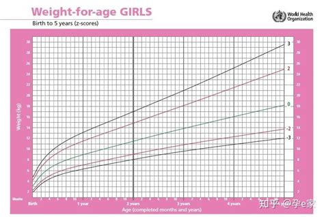 0 5岁宝宝发育标准最新对照表！你家娃达标没？ 知乎
