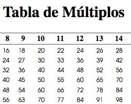 Ejemplos De M Ltiplos Modelos Muestras Y Caracter Sticas