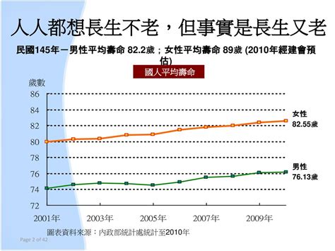 私校教職員退休系列說明會 投資顧問周建宇 Ppt Download