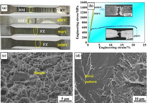 Tensile Results And Tensile Fracture Morphology Of Welded Joints A