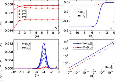 Figure From Functional Renormalization Group Approach To The Dynamics