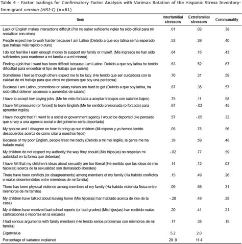 Scielo Brasil Evaluation And Revision Of Questionnaires For Use