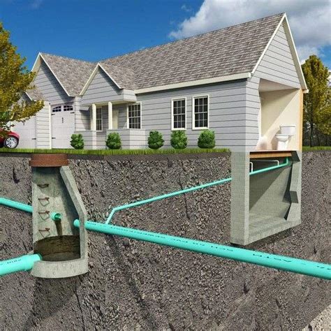 Septic tank – types, systems, advantages and disadvantages